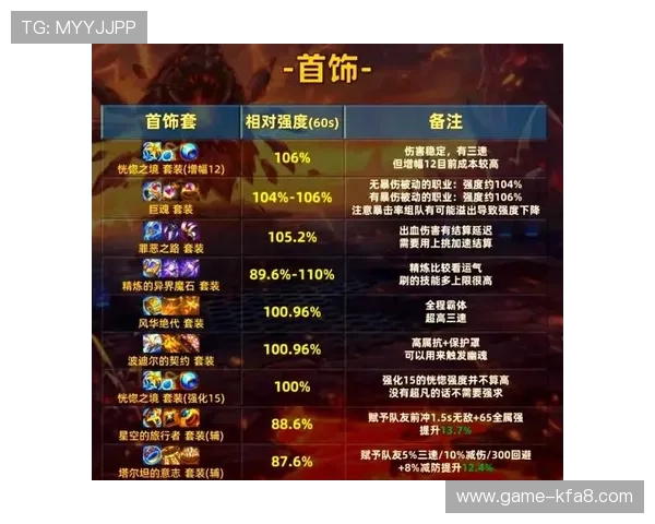 k8凯发一触即发:深度剖析游戏中的热门角色与装备搭配方案 k8凯发一触即发:深度剖析游戏中的热门角色与装备搭配方案